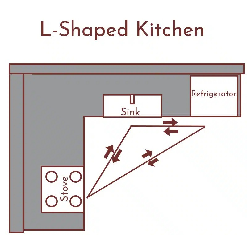 Layout 2